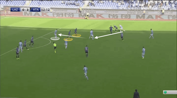 Serie A 2019/20: Lazio vs Atalanta - tactical analysis tactics