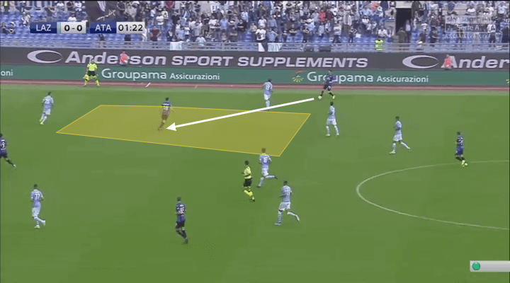 Serie A 2019/20: Lazio vs Atalanta - tactical analysis tactics