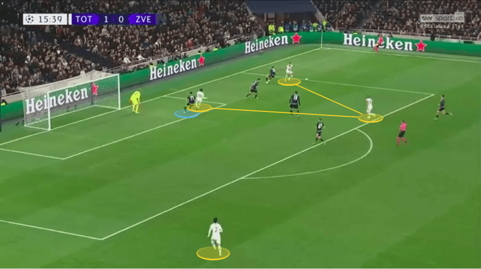 UEFA Champions League 2019/20: Tottenham Hotspur vs Red Star Belgrade - tactical analysis tactics