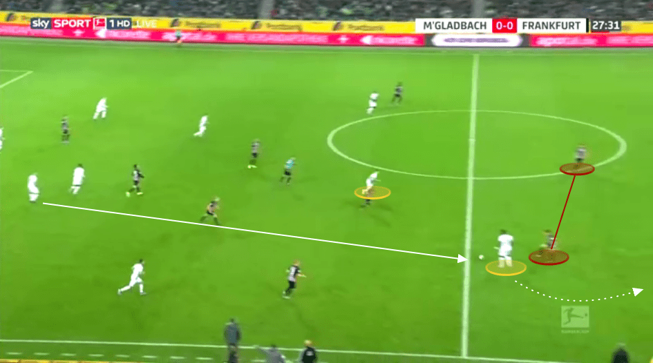 Bundesliga 2019/20: Borussia Monchengladbach vs Eintracht Frankfurt - tactical analysis tactics