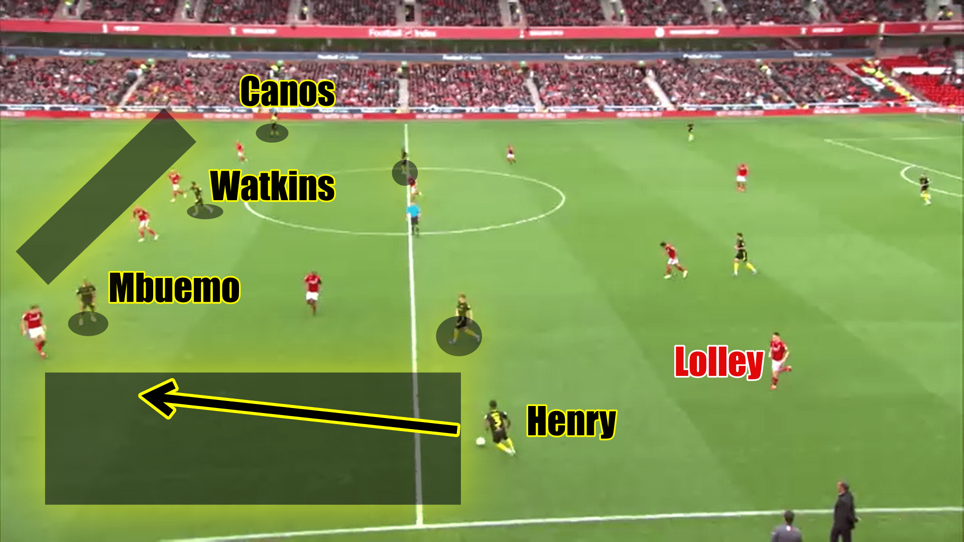 EFL Championship 2019/20: Nottingham Forest vs Brentford - tactical analysis tactics