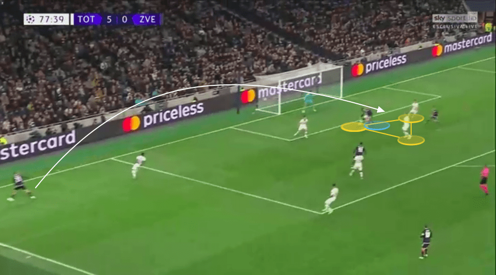 UEFA Champions League 2019/20: Tottenham Hotspur vs Red Star Belgrade - tactical analysis tactics