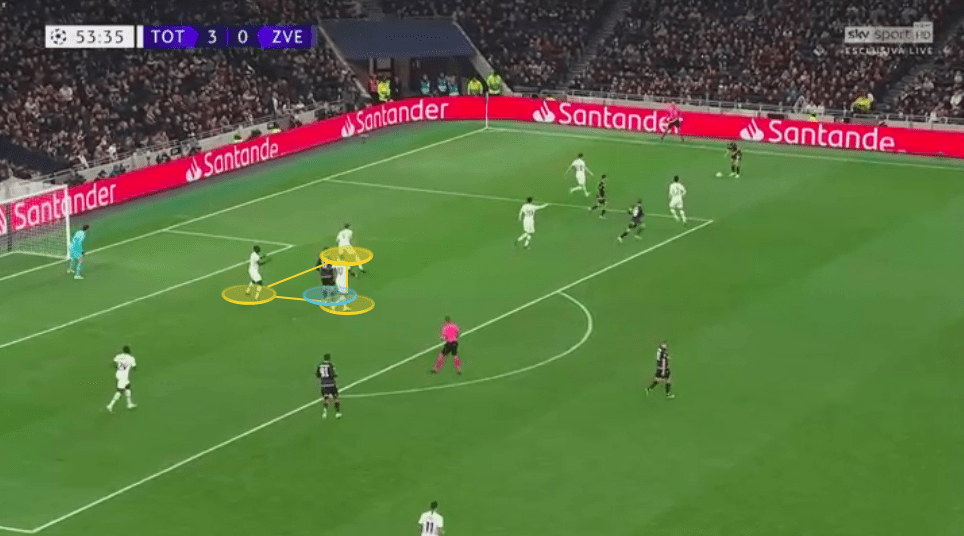 UEFA Champions League 2019/20: Tottenham Hotspur vs Red Star Belgrade - tactical analysis tactics