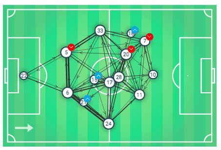 UEFA Champions League 2019/20: Tottenham Hotspur vs Red Star Belgrade - tactical analysis tactics