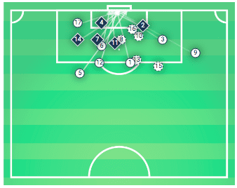 UEFA Champions League 2019/20: Tottenham Hotspur vs Red Star Belgrade - tactical analysis tactics