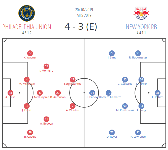 MLS 2019: Philadelphia vs New York Red Bulls – tactical analysis tactics