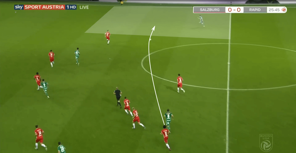 Austrian Bundesliga 2019/20: RB Salzburg vs Rapid Vienna - tactical analysis tactics