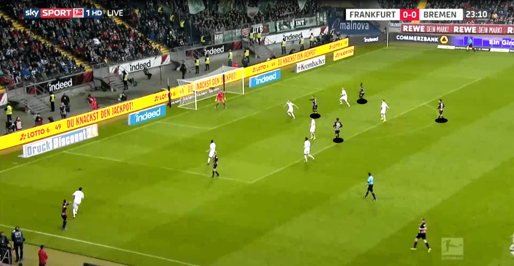 Bundesliga 2019/20: Eintracht Frankfurt vs Werder Bremen - tactical analysis tactics