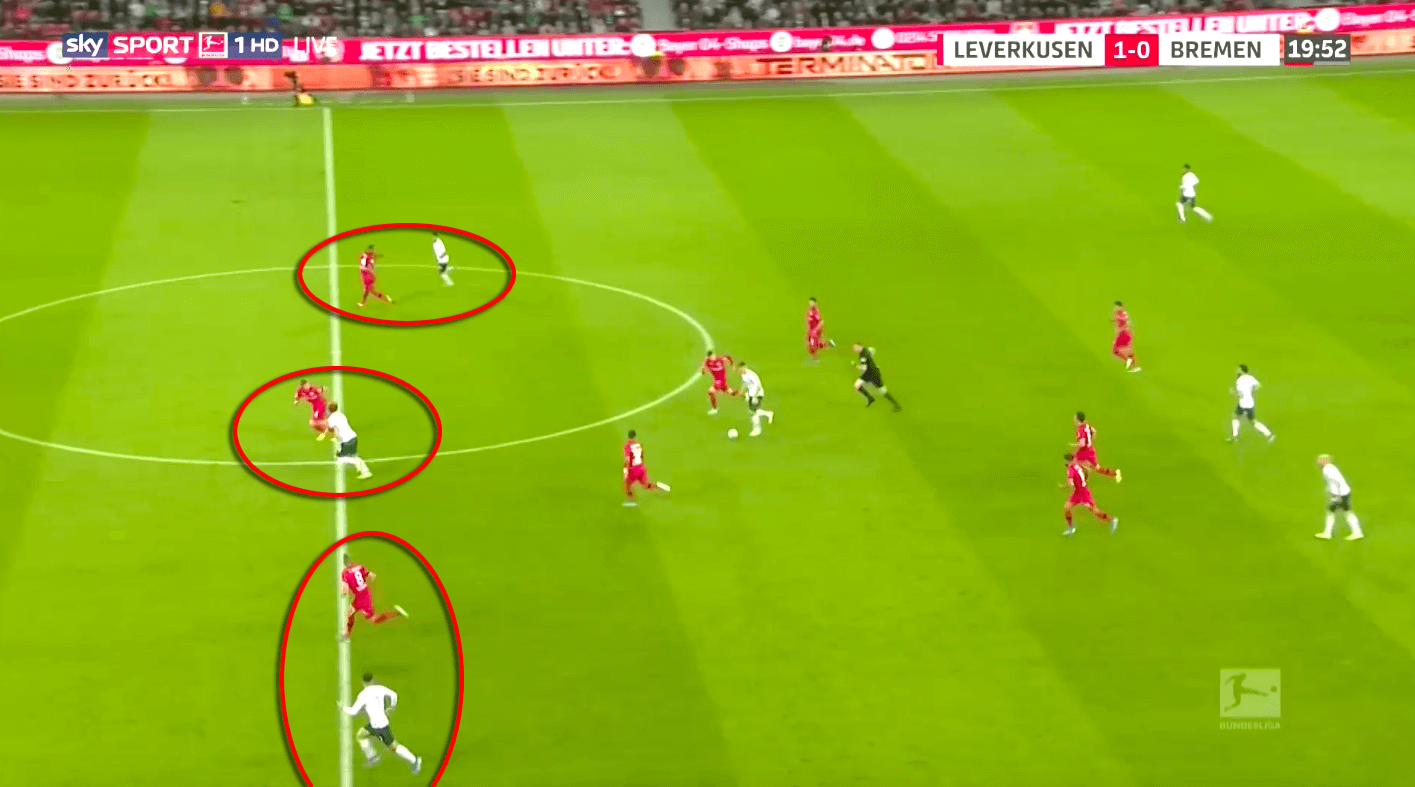 Bundesliga 2019/20: Bayer Leverkusen vs Werder Bremen - tactical analysis tactics