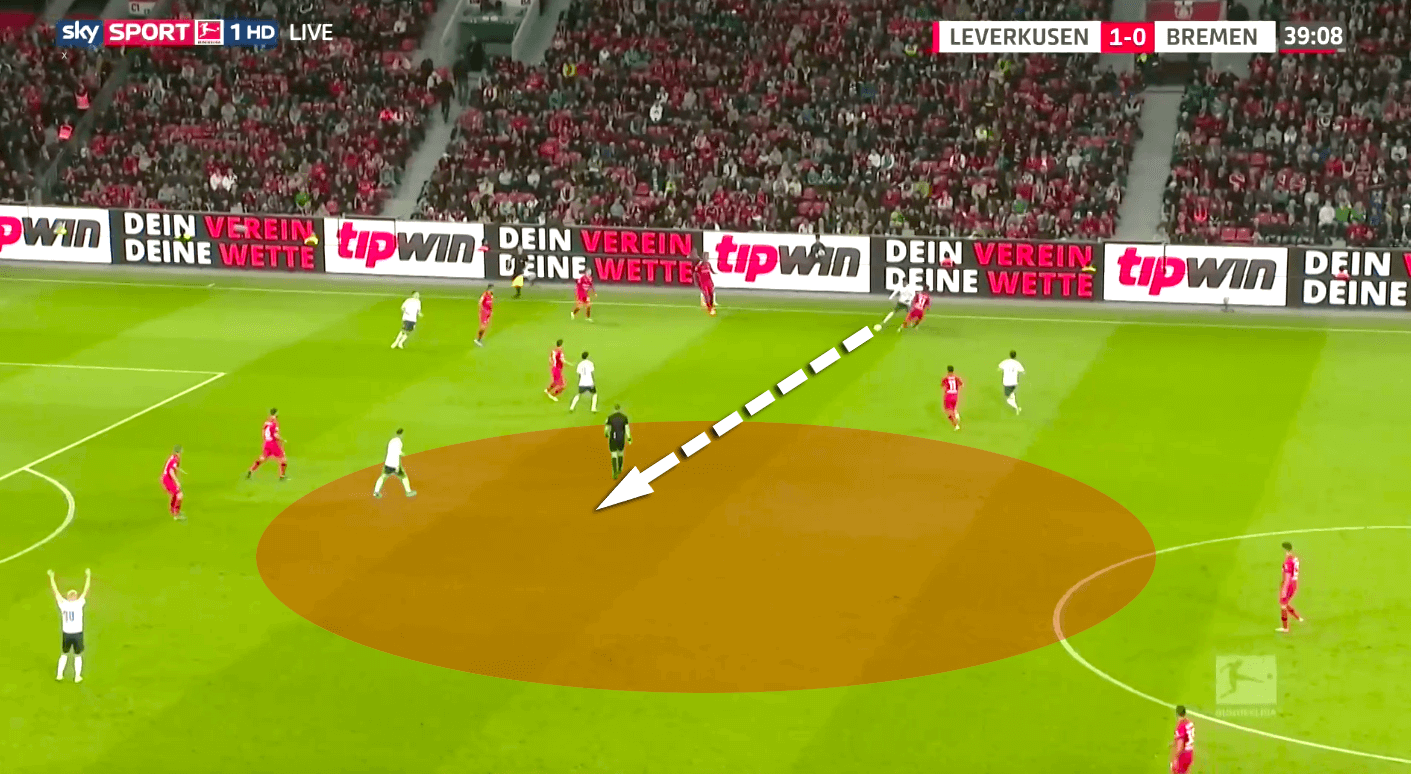 Bundesliga 2019/20: Bayer Leverkusen vs Werder Bremen - tactical analysis tactics