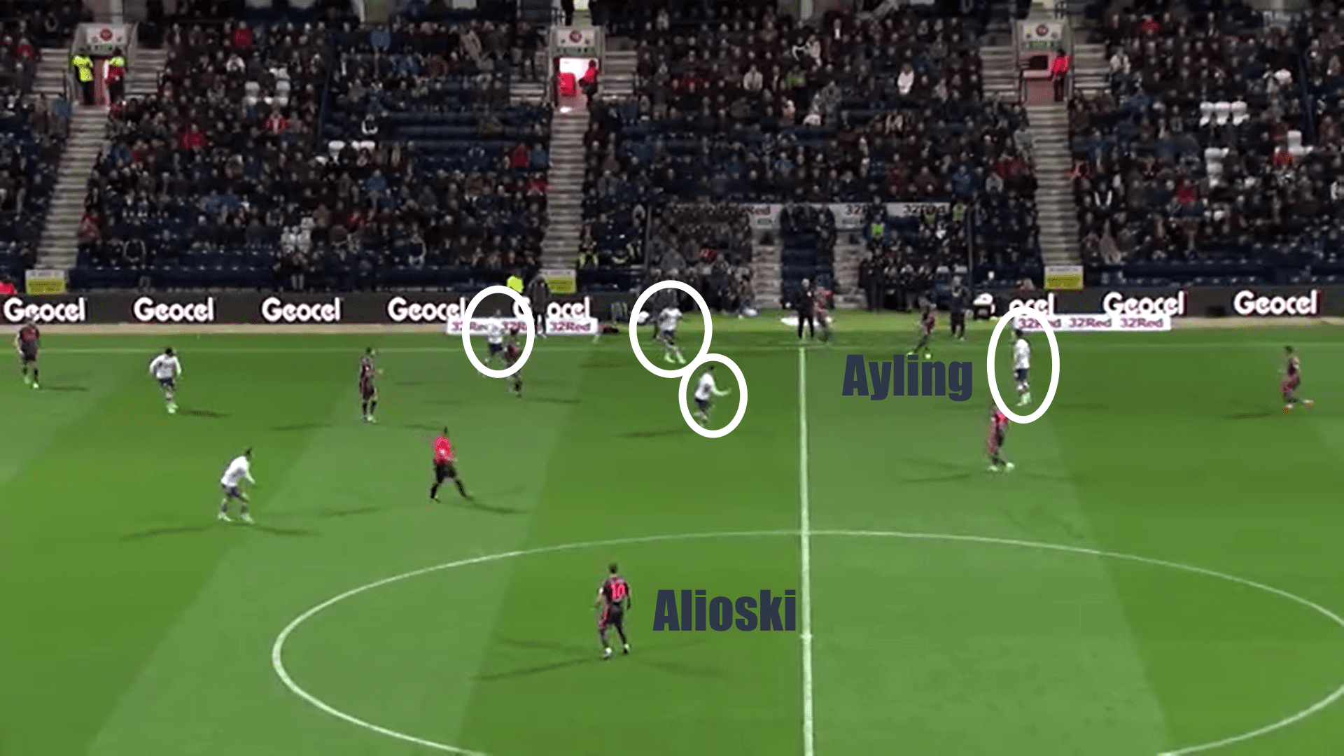 EFL Championship 2019/20: Preston North End vs Leeds United - tactical analysis tactics