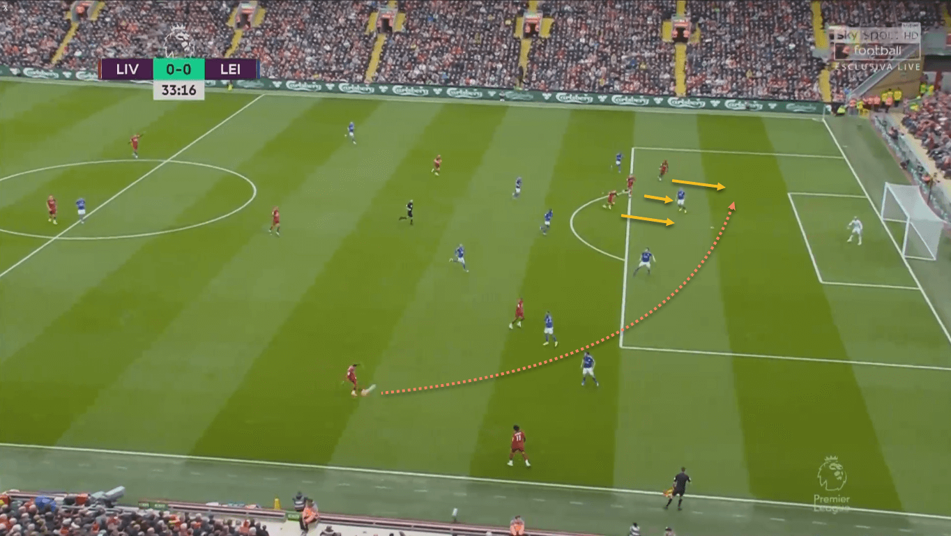 Liverpool Leicester City Premier League tactical analysis tactics