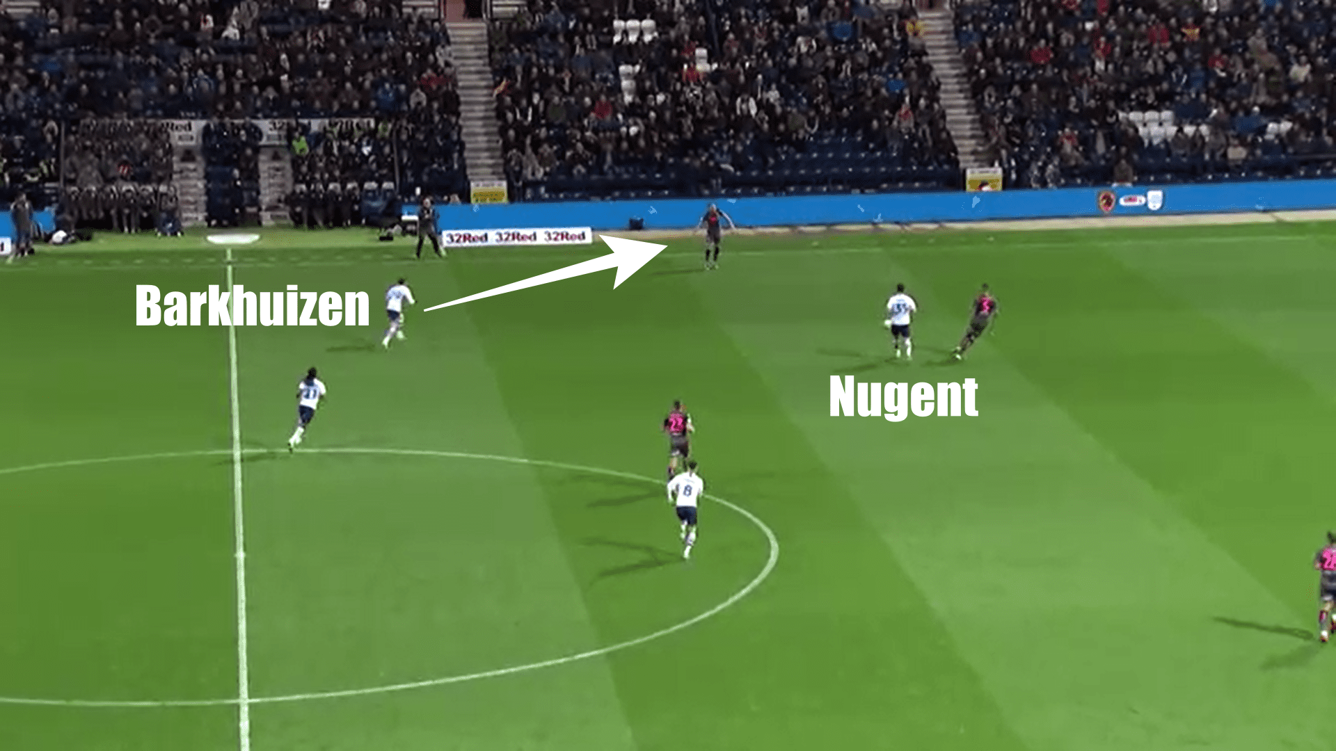 EFL Championship 2019/20: Preston North End vs Leeds United - tactical analysis tactics