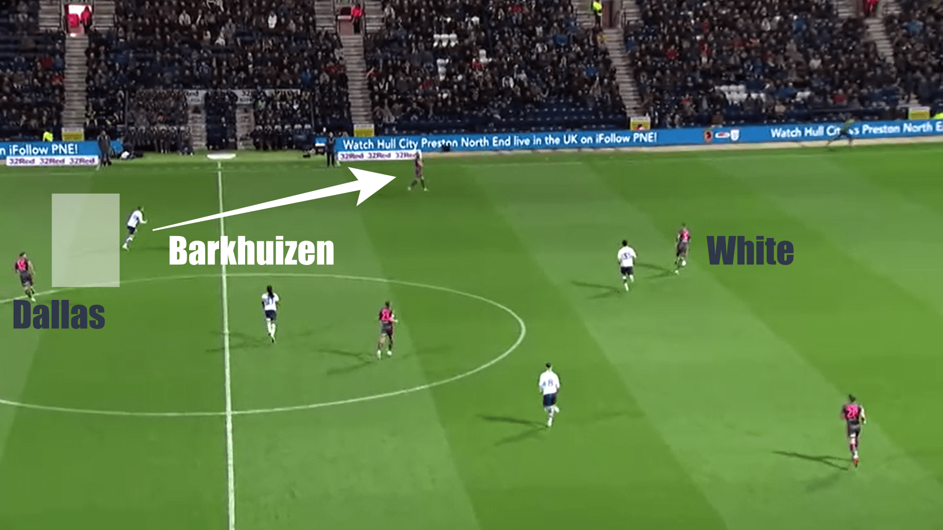 EFL Championship 2019/20: Preston North End vs Leeds United - tactical analysis tactics