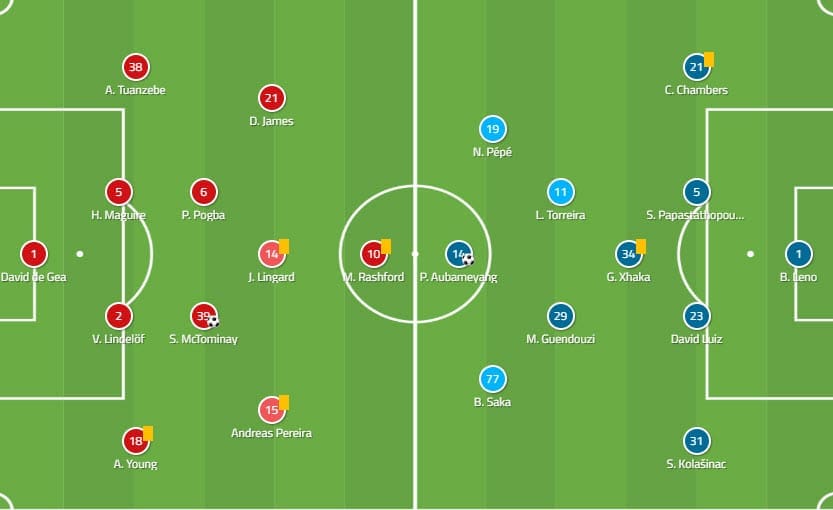 Premier League 2019/20: Manchester United Vs Arsenal - Tactical Analysis