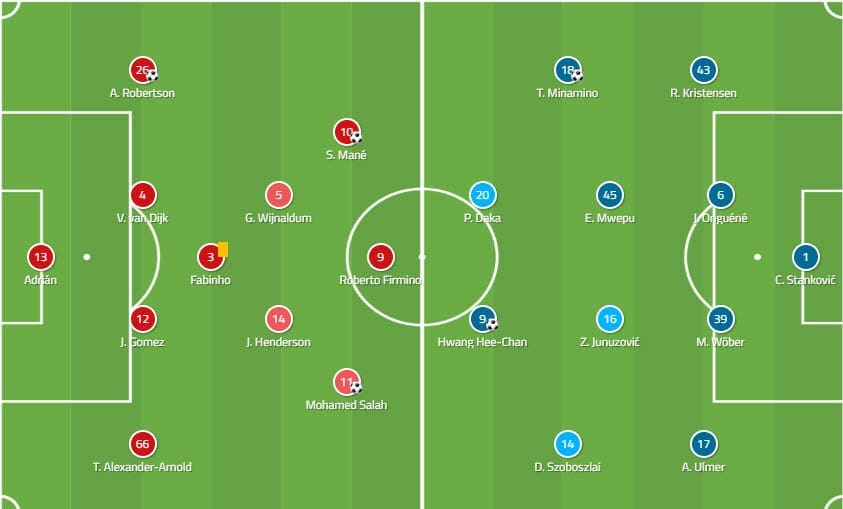 Uefa Champions League 2019/20: Liverpool Vs Red Bull Salzburg - tactical analysis