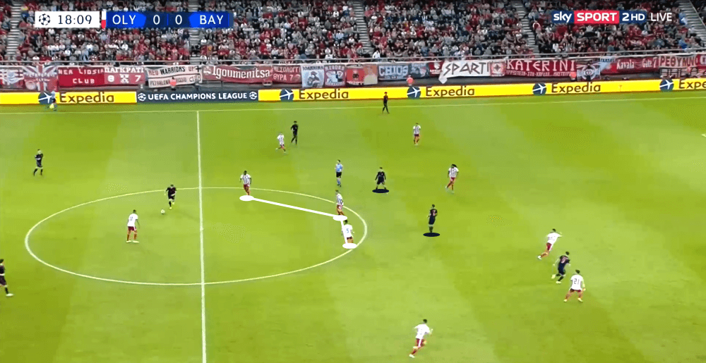 UEFA Champions League 2019/20: Olympiacos Piraeus vs Bayern Munich - tactical analysis tactics