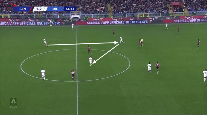 Serie A 2019/20: Genoa vs Milan - tactical analysis tactics