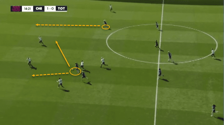 Guro Reiten 2019/20 - scout report - tactical analysis tactics