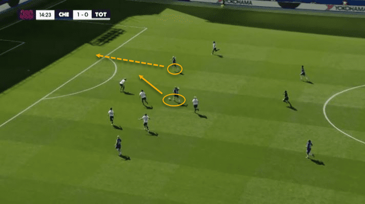 Guro Reiten 2019/20 - scout report - tactical analysis tactics