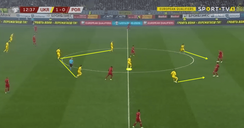 Euro 2020 Qualifiers: Portugal vs Ukraine – tactical analysis tactics