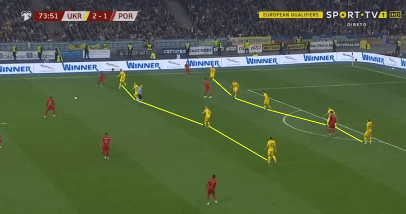 Euro 2020 Qualifiers: Portugal vs Ukraine – tactical analysis tactics