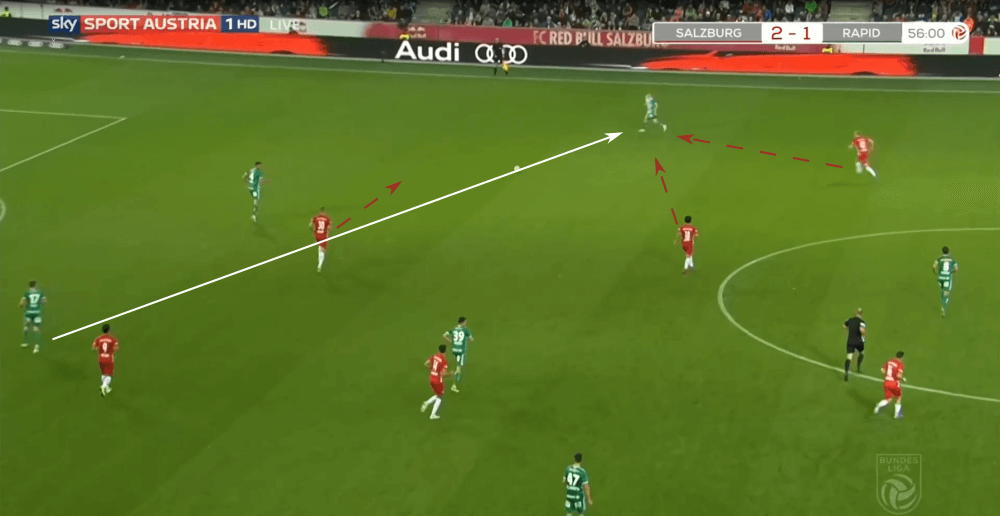 Austrian Bundesliga 2019/20: RB Salzburg vs Rapid Vienna - tactical analysis tactics