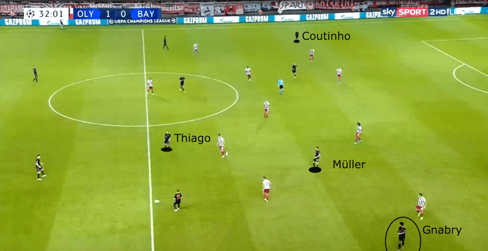 UEFA Champions League 2019/20: Olympiacos Piraeus vs Bayern Munich - tactical analysis tactics