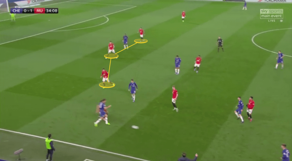 EFL Cup 2019/20: Chelsea vs Manchester United - tactical analysis tactics