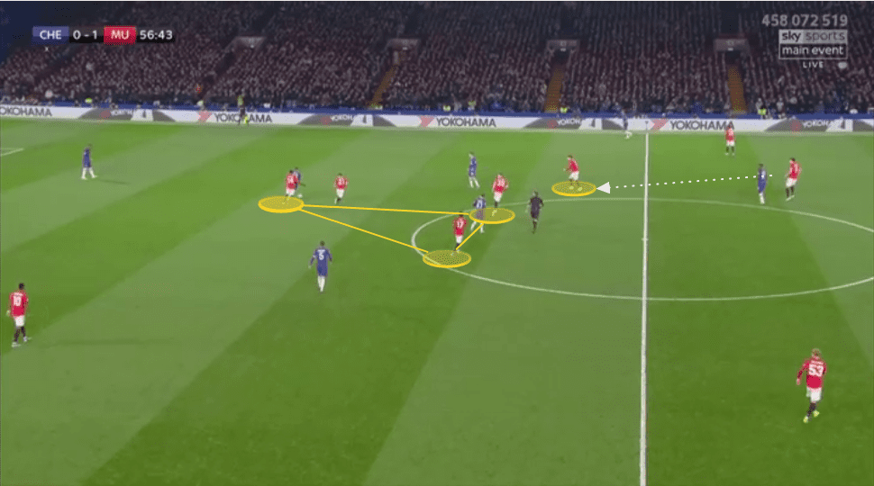 EFL Cup 2019/20: Chelsea vs Manchester United - tactical analysis tactics