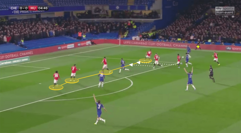 EFL Cup 2019/20: Chelsea vs Manchester United - tactical analysis tactics