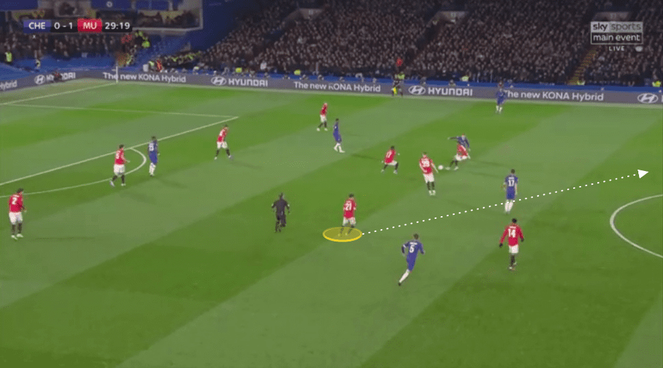 EFL Cup 2019/20: Chelsea vs Manchester United - tactical analysis tactics