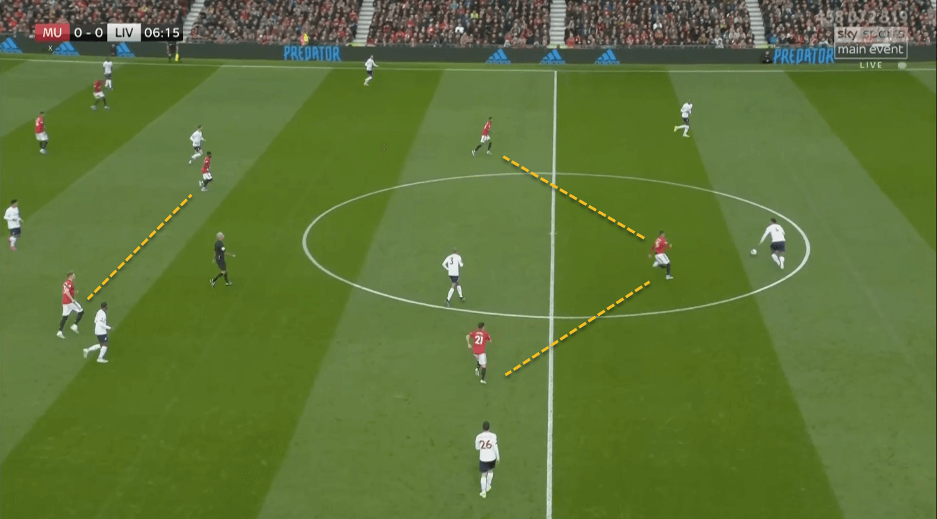 Manchester United Liverpool tactical analysis tactics analysis