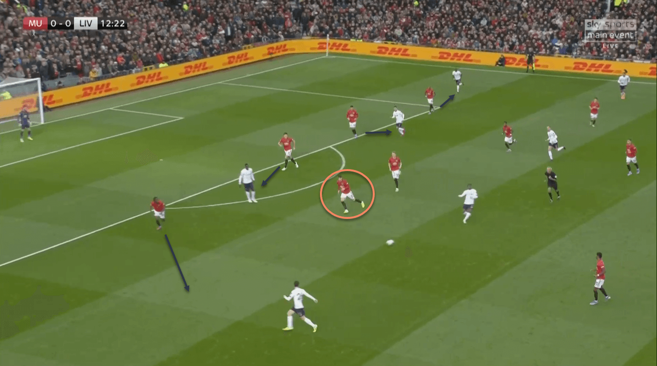 Manchester United Liverpool tactical analysis tactics