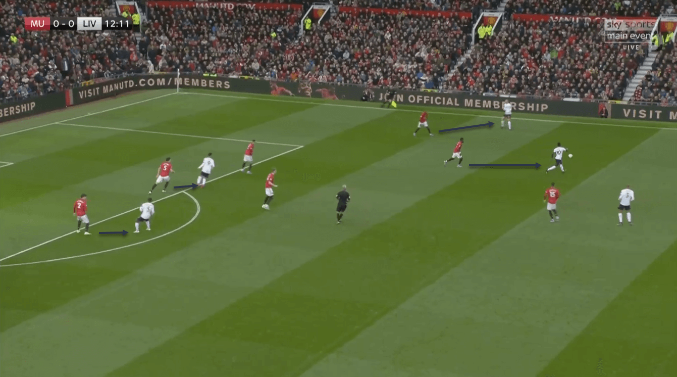 Manchester United Liverpool tactical analysis tactics