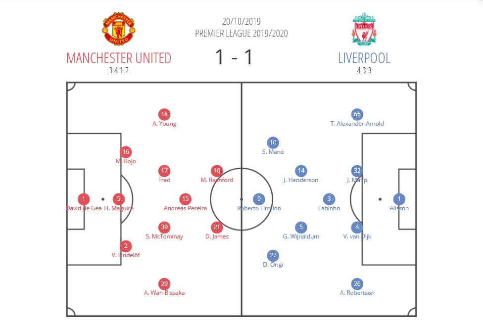 Manchester United Liverpool tactical analysis tactics