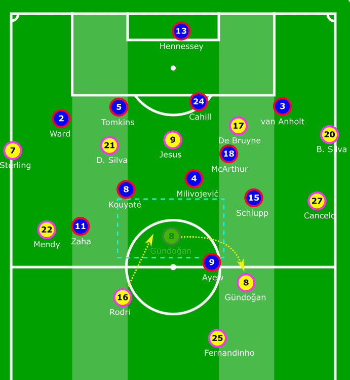 Premier League 2019/20: Crystal Palace vs Manchester City - tactical analysis tactics