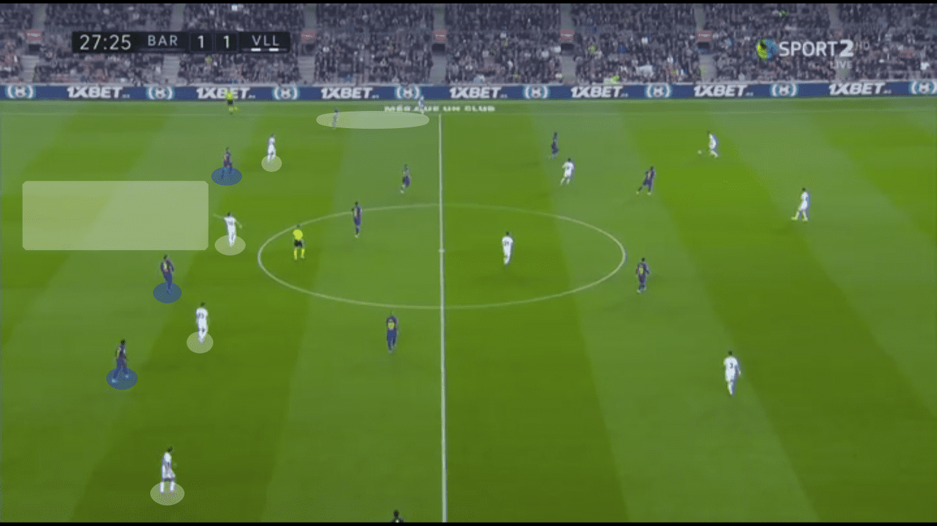 La Liga 2019/20: Barcelona vs Real Valladolid – tactical analysis tactics