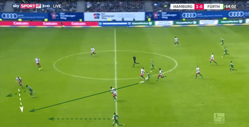 Hamburger SV 2019/20: Their defensive system - scout report - tactical analysis tactics