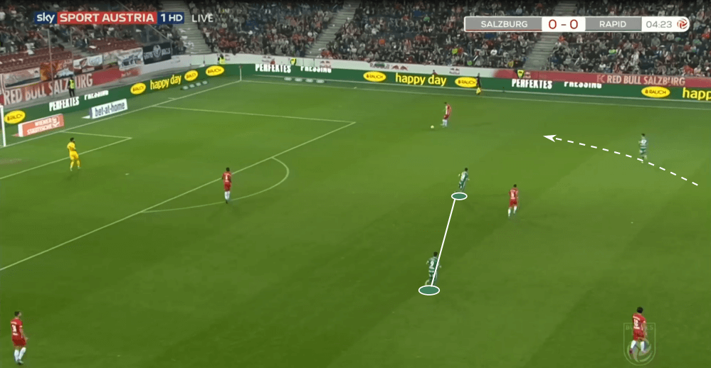 Austrian Bundesliga 2019/20: RB Salzburg vs Rapid Vienna - tactical analysis tactics