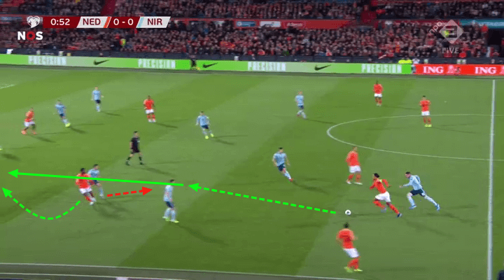 Euro 2020 Qualifiers: Netherlands vs Northern Ireland – tactical analysis tactics