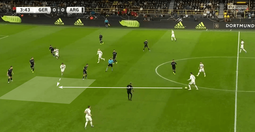 International Friendly 2019/20: Germany vs Argentina - tactical analysis tactics