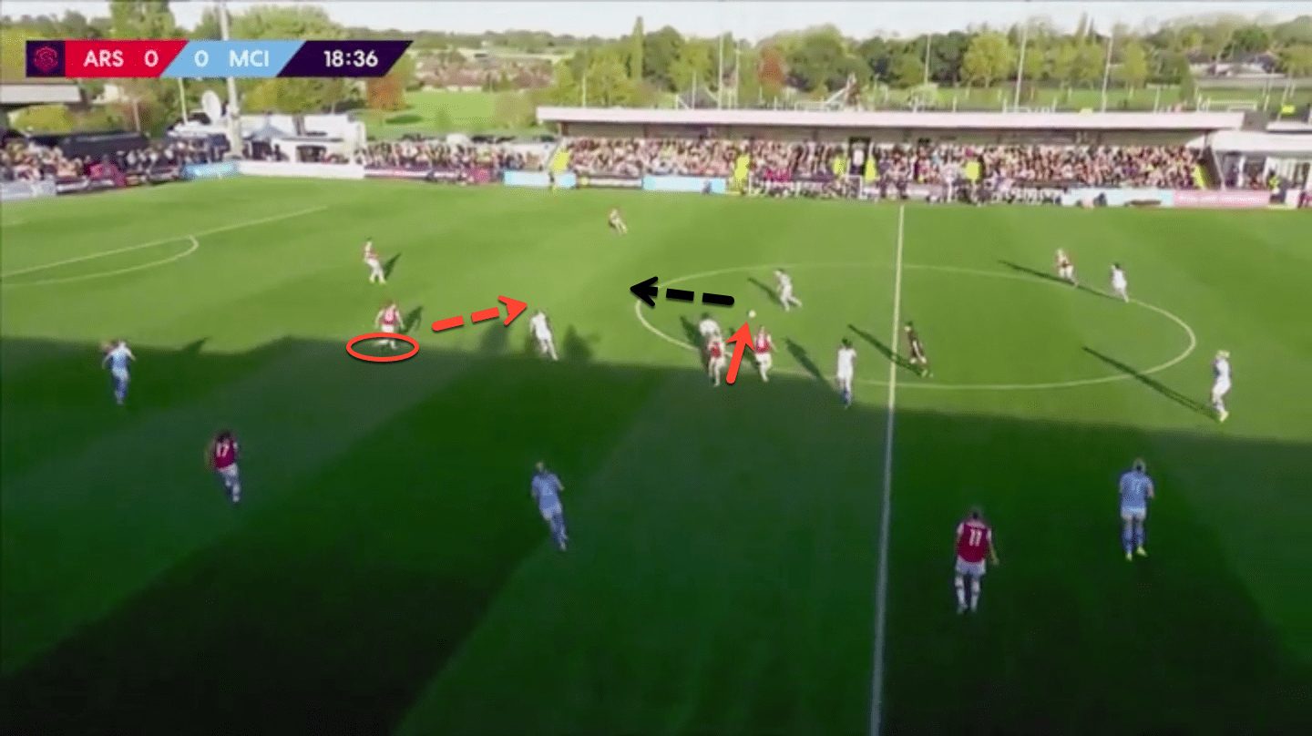 FAWSL 2019/20: Arsenal Women vs Manchester City Women – tactical analysis tactics