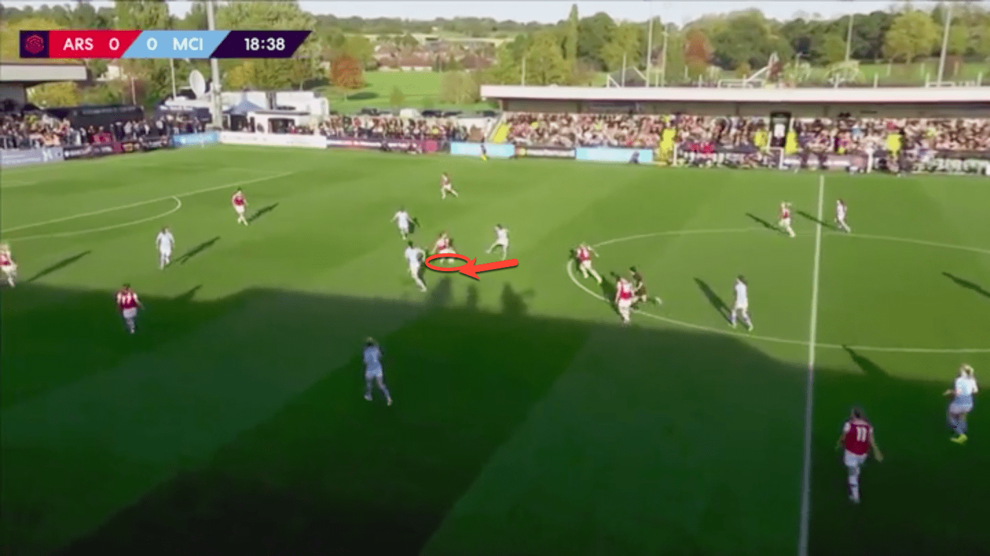 FAWSL 2019/20: Arsenal Women vs Manchester City Women – tactical analysis tactics