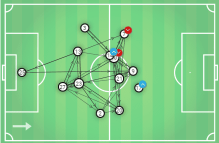 EFL Championship 2019/20: Cardiff City vs Sheffield Wednesday - tactical analysis tactics