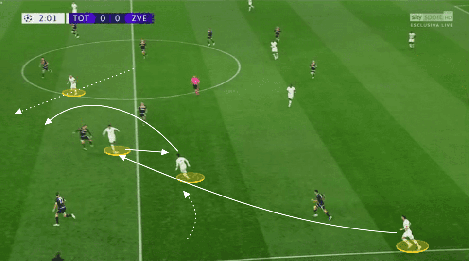 UEFA Champions League 2019/20: Tottenham Hotspur vs Red Star Belgrade - tactical analysis tactics