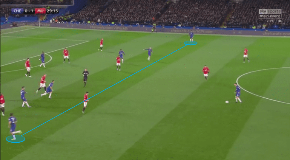 EFL Cup 2019/20: Chelsea vs Manchester United - tactical analysis tactics