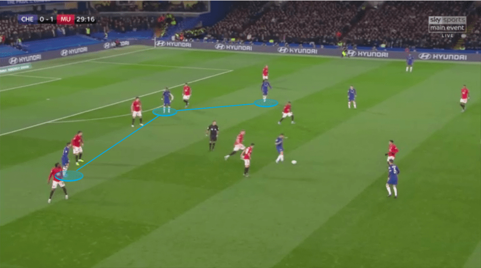 EFL Cup 2019/20: Chelsea vs Manchester United - tactical analysis tactics