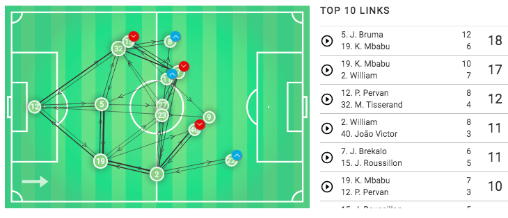 Bundesliga 2019/20: RB Leipzig vs Wolfsburg - tactical analysis tactics