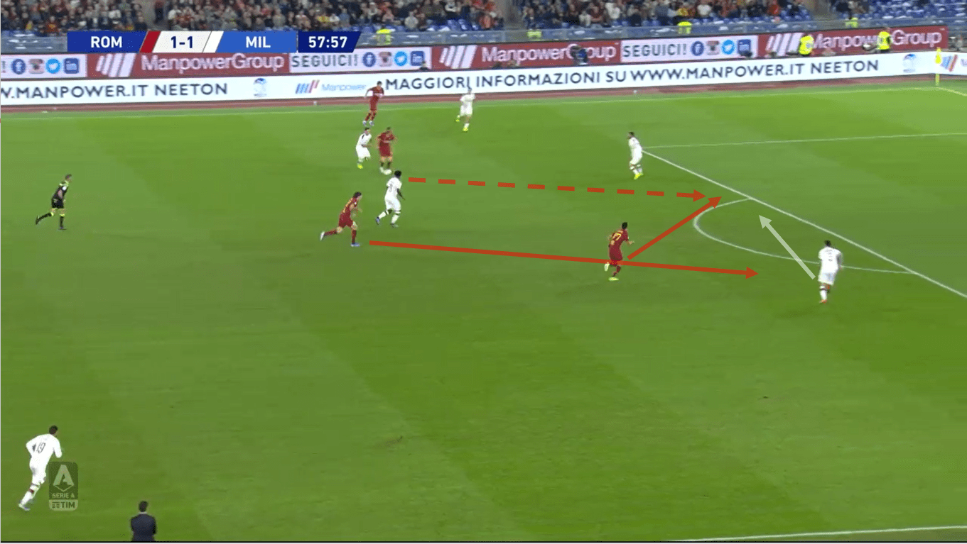 Serie A 2019/20: Roma vs Milan tactical analysis tactics